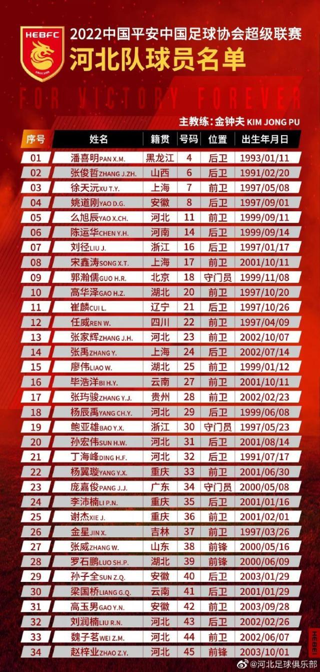 开云体育-河北公布34人大名单：全华班阵容 平均年龄22.6岁